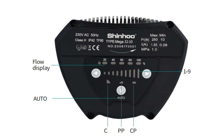 Shinhoo Mega Umwälzpumpen
