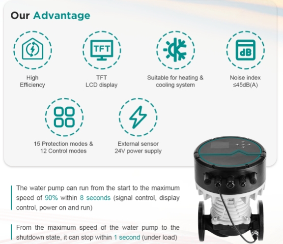 Mega Pro-Serie – Energieeffiziente Pumpen