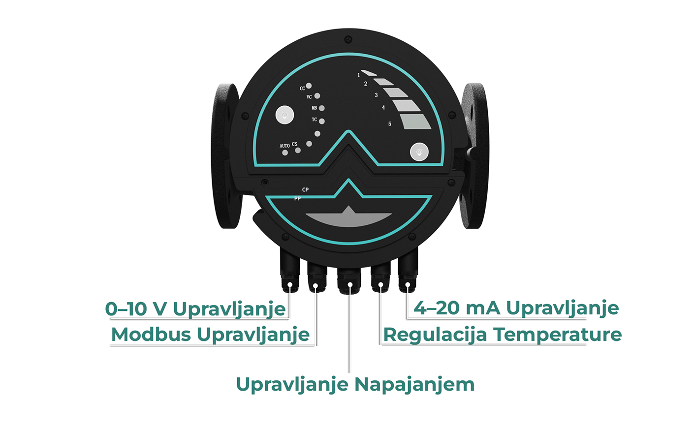 Mega S Cirkulacione pumpe